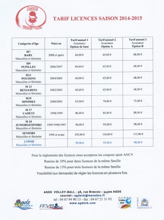 Tarif Licences